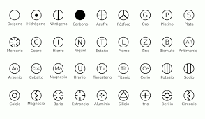 Sistema de símbolos de John Dalton
