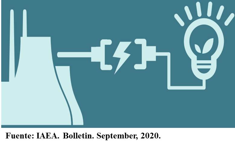 nucleo -electricidad