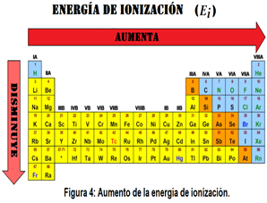 Energía