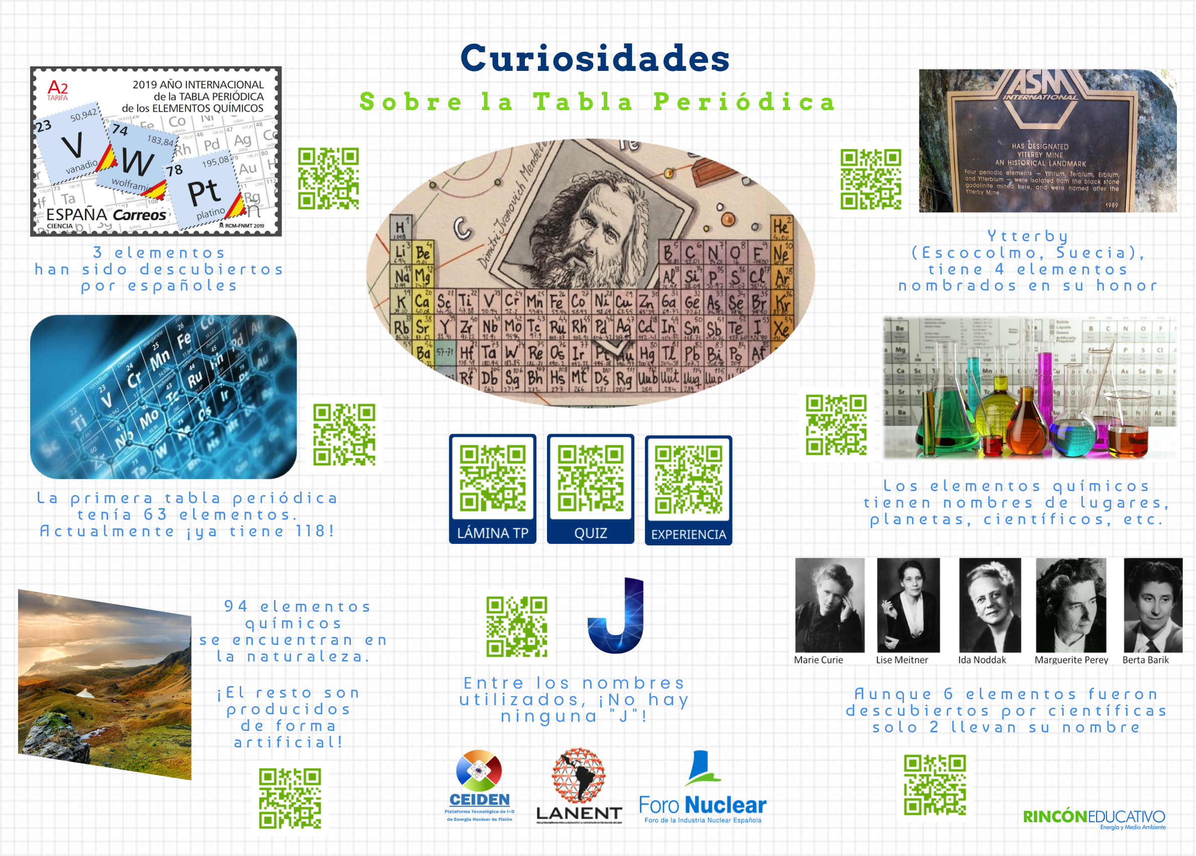 Curiosidades de la Tabla Periódica