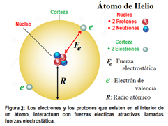 Átomo de Helio