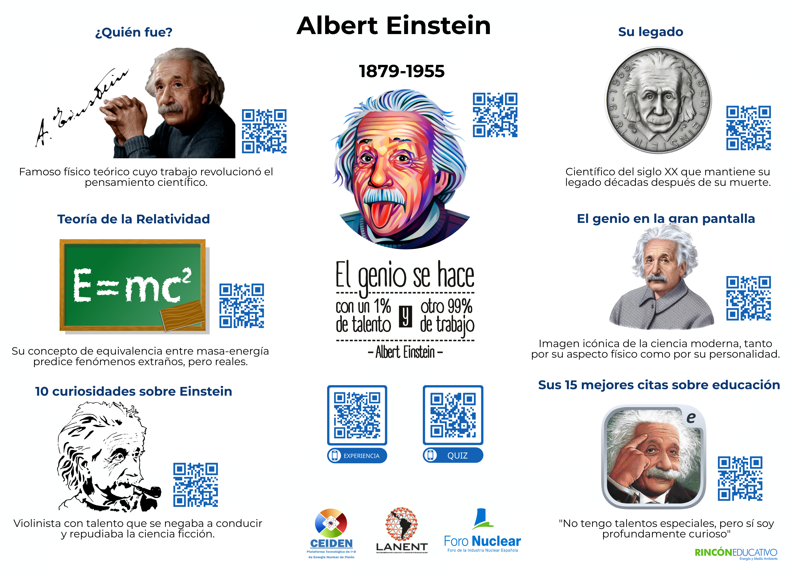 Lámina interactiva sobre Albert Einstein