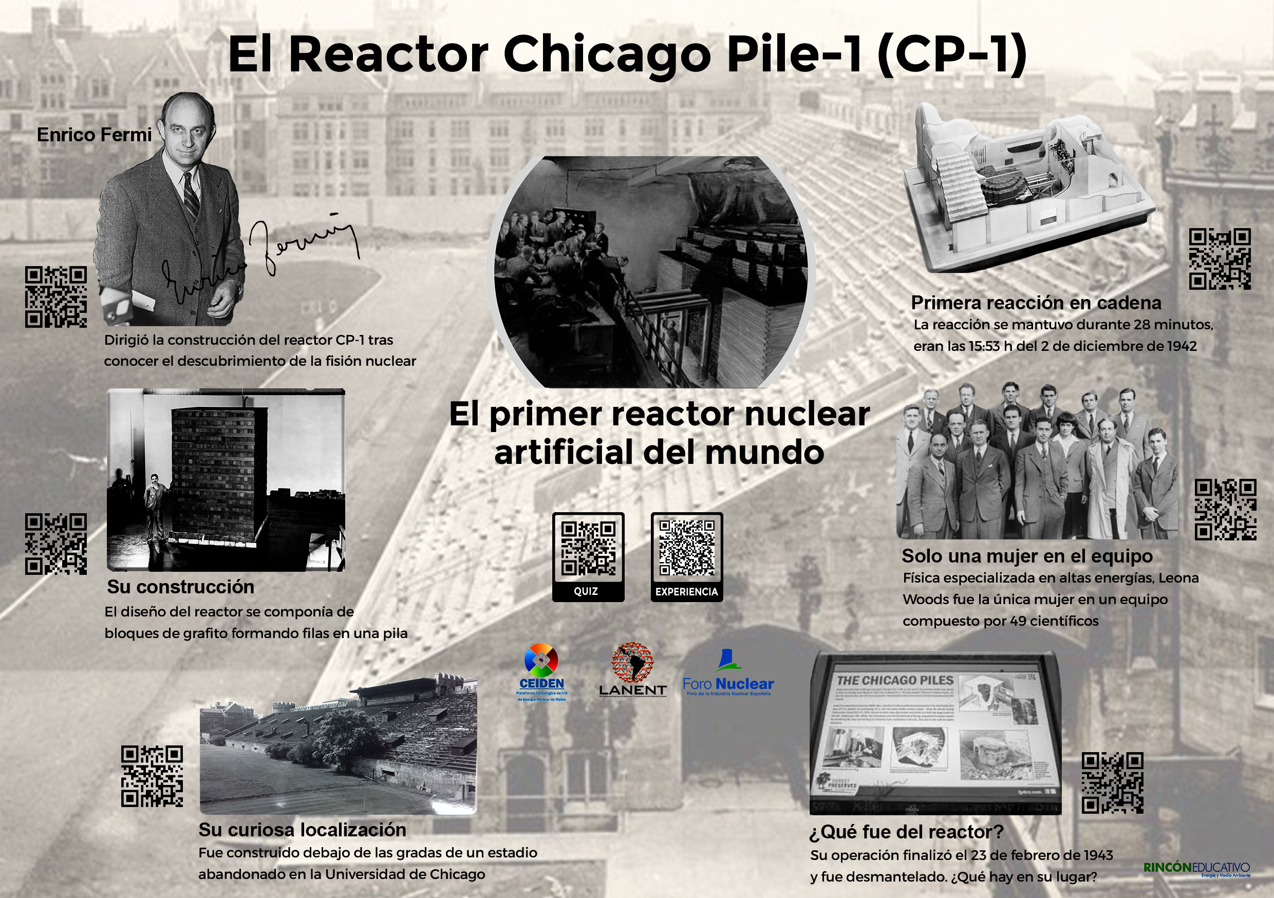 Lámina sobre el Reactor Chicago Pile-1