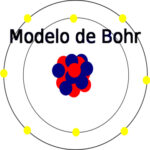 Modelo atómico de Bohr