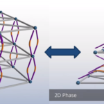 ‘Nanotransformers’ con formas 3D y 2D