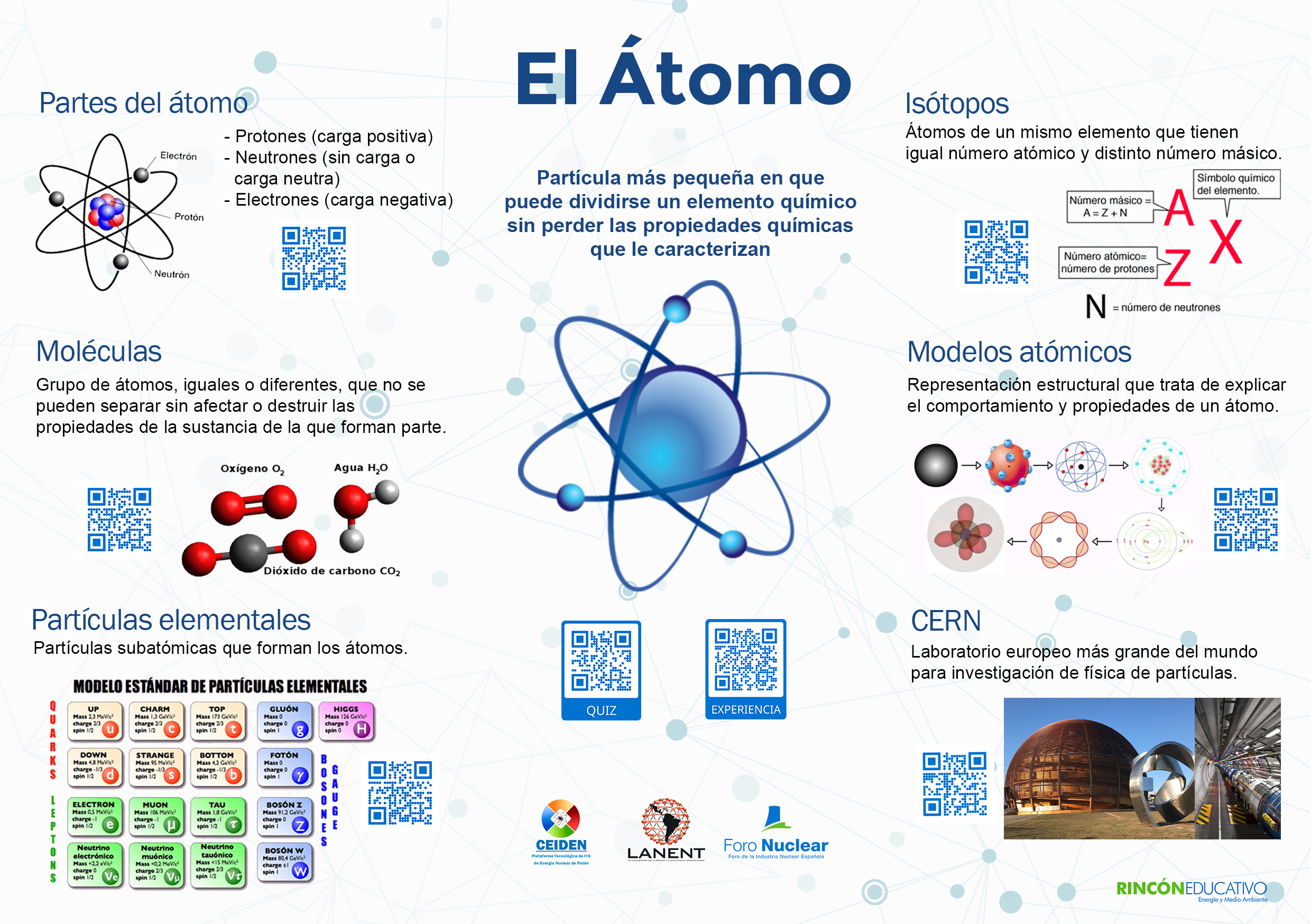 El átomo (Español)