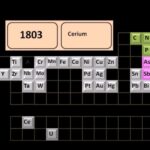 Timeline of chemical element discoveries