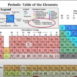 Artificial Elements of Periodic Table