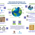 Lamina_Soluciones_Nucleares_Contaminacion_Plasticos_REducativo