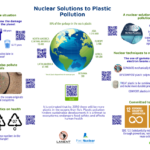Sheet_Nuclear_Solutions_Plastic_Pollution_REducativo