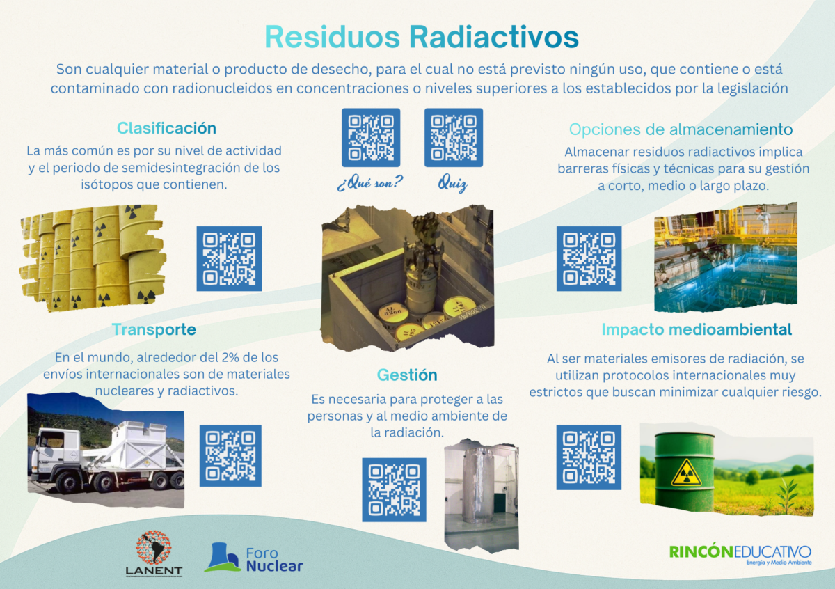Lámina interactiva sobre "Residuos Radiactivos"